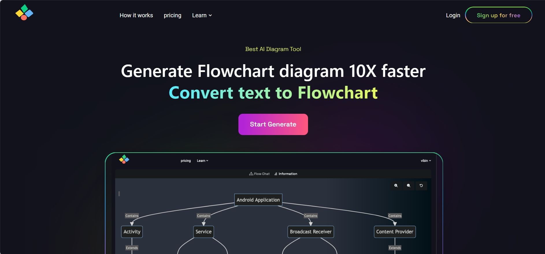 img of AIflowchart